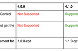 Confluent 4.0.0 vs 4.1.0