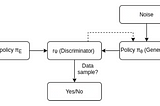 Summary Review of Imitation Learning Algorithms.