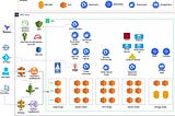 What does Kubernetes (EKS) production cluster look like ?