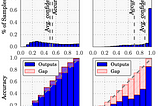 How To Be Confident In Your Neural Network Confidence