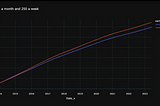 Investing Weekly vs. Monthly: Which Strategy Wins?