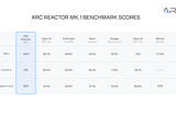 Reactor mk. I as a guarantor of efficient and sustainable AI world