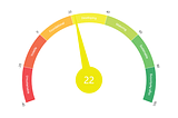 Gauge Chart in Tableau