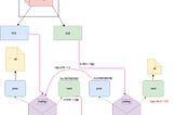 Diving Deep Into The Golang Channels.