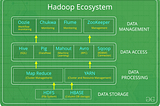 Hadoop Ecosystem & their Tools