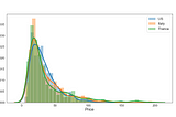 ANOVA Explained With An Example