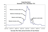 Bitcoin: Where it’s Headed (Eventually) and Musings on the Future of Cryptocurrency part Deux