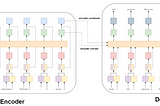 Sequence to Sequence Learning Using CNNs