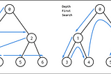 Distinguishing BFS and DFS