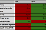 Real Betis sudden transformation