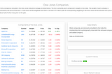 How to build an index?