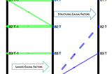 GAP in Multichannel IoT data analysis