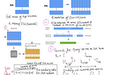 Product Quantization
