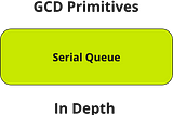 GCD Primitives in Depth: Serial Queue