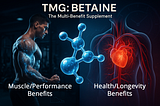Split-screen image showing TMG/Betaine benefits: left side displays muscular male with blue energy flowing through muscles representing athletic performance; center shows 3D molecular structure of trimethylglycine; right side depicts human cardiovascular system with glowing red heart illustrating heart health and longevity benefits. Text reads ‘TMG: BETAINE — The Multi-Benefit Supplement’.