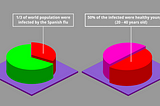 1918 Spanish flu and pre-1889 flu