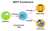 MQTT in Action: Quick Start Guide In Python
