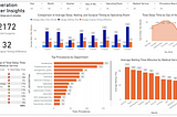 Analyzing Operation Theater Insights with Data Visualization