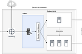 Docker + DNSMasq + Traekif como proxy reverso