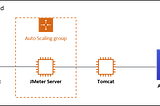 Basic Step of Load Test with Tomcat