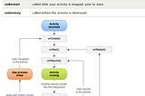 Android Lifecycle Cheatsheet