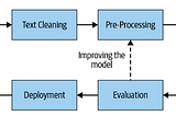 NLP Pipeline