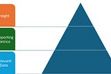 The Pyramid Principle