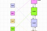 LRU(Least Recently Used) Cache