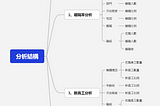 這才是人力資源資料分析，你那只是做報表！