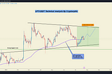 LPTUSDT Technical Analysis in Daily Timeframe