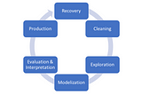 Machine Learning for beginners