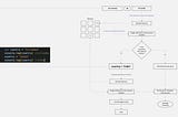 Immutability and Mutability in JavaScript Primitives