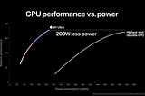Installing TensorFlow on an Apple M1 (ARM native via Miniforge) and CPU versus GPU Testing