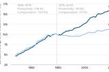 How we got to where we are.