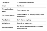 Lightning Experience Customisation