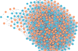 Twitter Analysis to Uncover Communities Neo4j database graph to implement Louvain algorithm