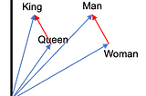 NLP Digest: What can you do with a rock? Affordance extraction via word embeddings