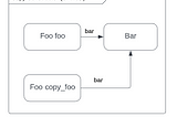 C++ Move Semantics