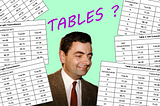 Here Is The Way To Make Tables In HTML.