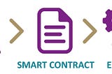 SmartContractFactory at glance