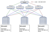 Deploy Ceph + Openstack Cluster is Easy!