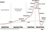 How to build a long-term position