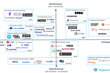 The unbundling of professional learning and entrepreneurship education