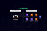 Implementation of a Scalable Web Application using the services of AWS Elastic Beanstalk, DynamoDB…
