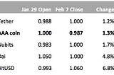 How stable is the AAA stablecoin?