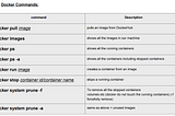 Docker — Command ที่ใช้บ่อย