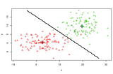 線性判別分析 Linear discriminant analysis (LDA)