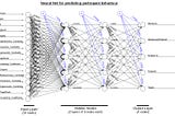 Network Analytics and Neural Networks — The Twain Shall Meet