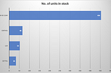 Which chart is appropriate for your data analysis?