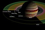 The reason behind Jupiter’s rings